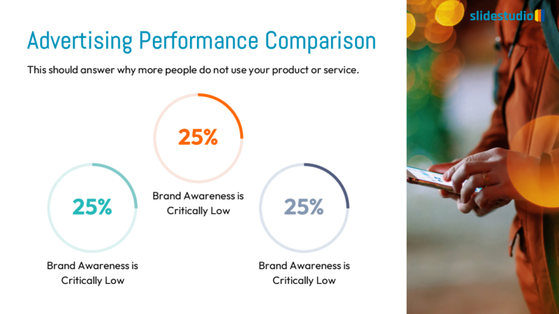 Advertising Performance Comparison Slide Design