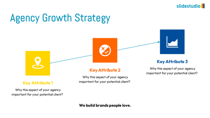 Agency Growth Strategy Slide