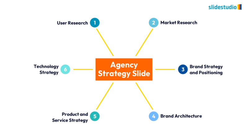 Agency Strategy Slide Design