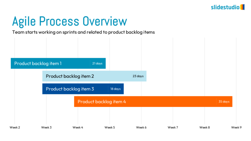 Agile Process Overview Slide Design