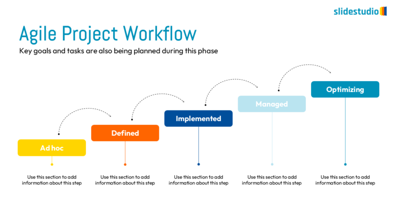 Agile Project Workflow Slide Design