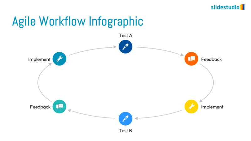 Agile Workflow Infographic Slide Design