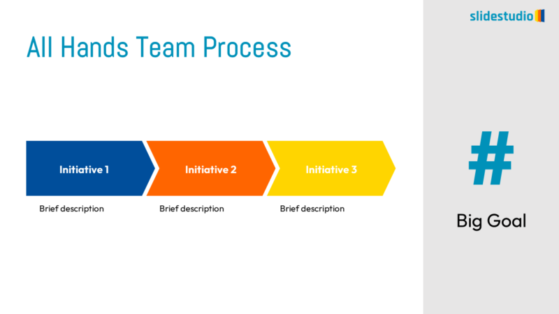 All Hands Team Process Slide Design