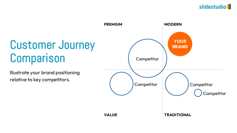 B2B Customer Journey Comparison Slide Design
