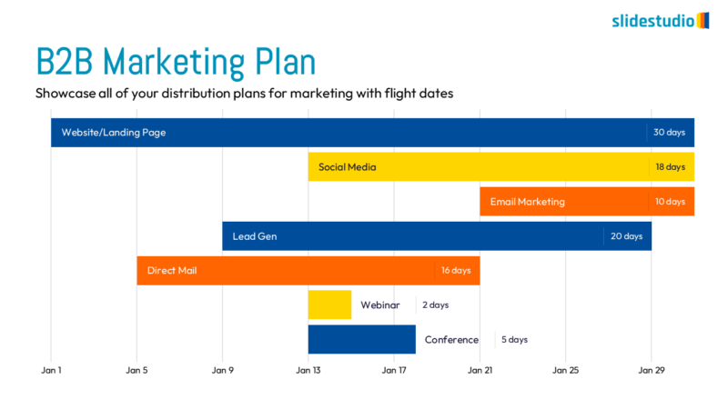 B2B Marketing Hub Slide Design