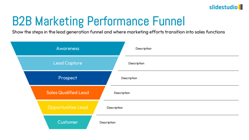 B2B Marketing Performance Funnel Slide Design