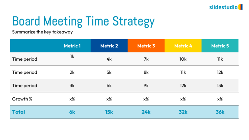 Board Meeting Hub Strategy Slide Design