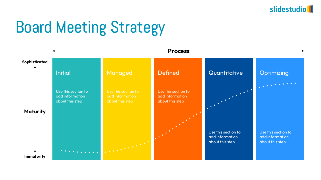 Board Meeting Strategy Slide Design