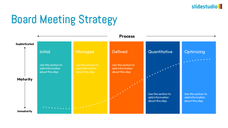 Board Meeting Strategy Slide Design