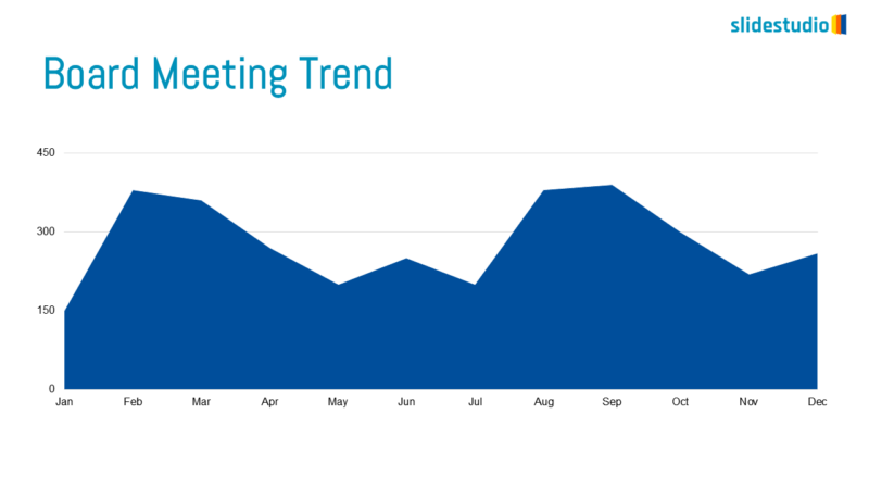 Board Meeting Trend Slide Design