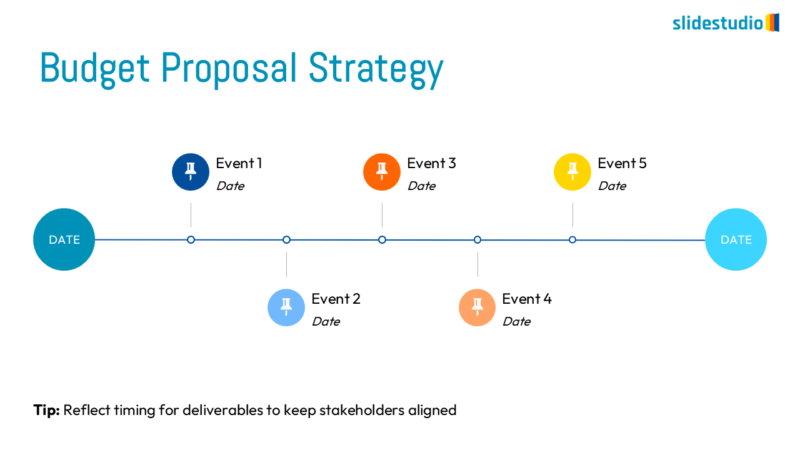 Budget Proposal Strategy Slide Design