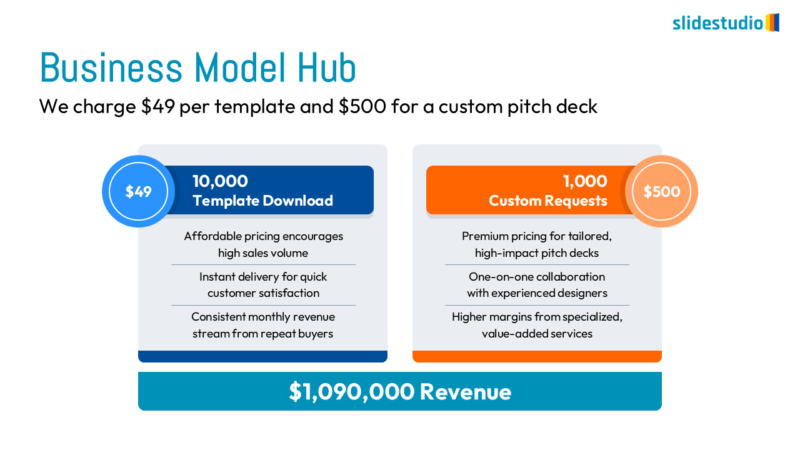 Business Model Hub Slide Design