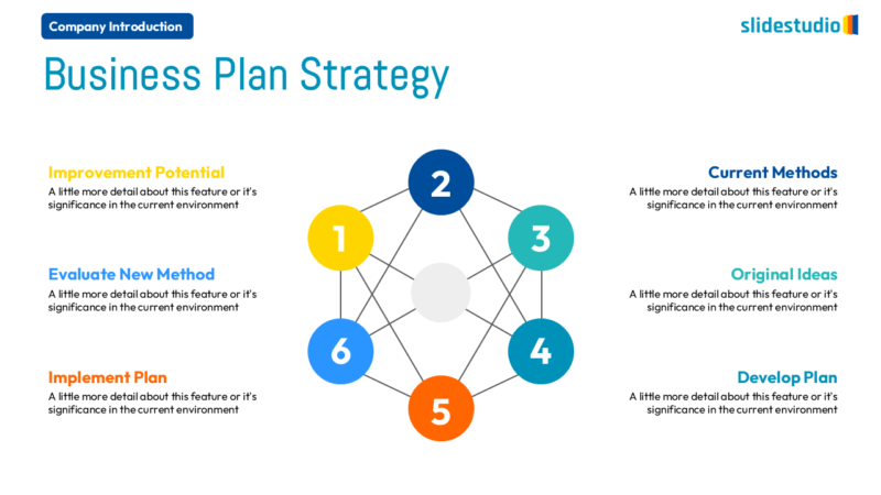 Business Plan Strategy Slide Design