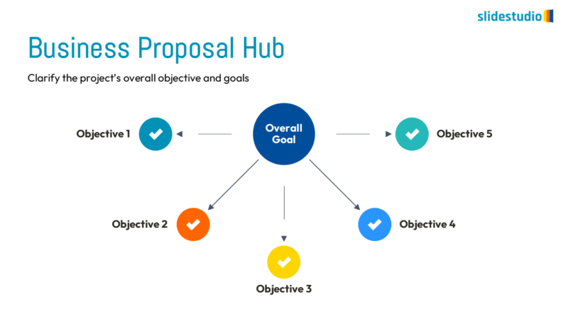 Business Proposal Hub Slide Design
