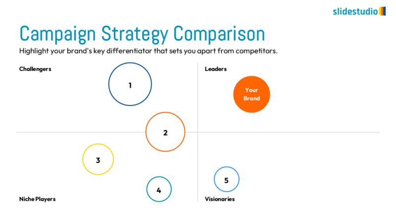 Campaign Strategy Comparison Slide Design