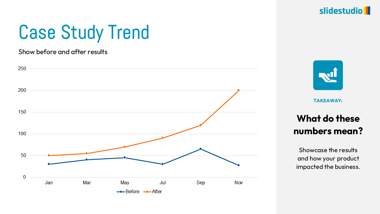 Case Study Trend Slide Design