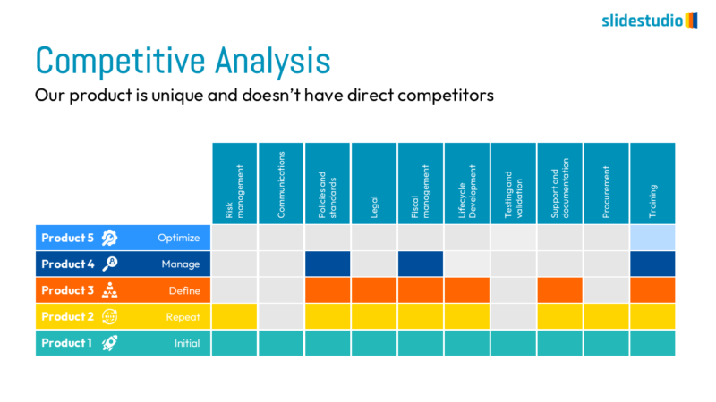 Competitive Analysis Infographic Slide Design