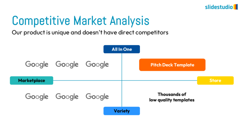 Competitive Market Analysis Slide Design