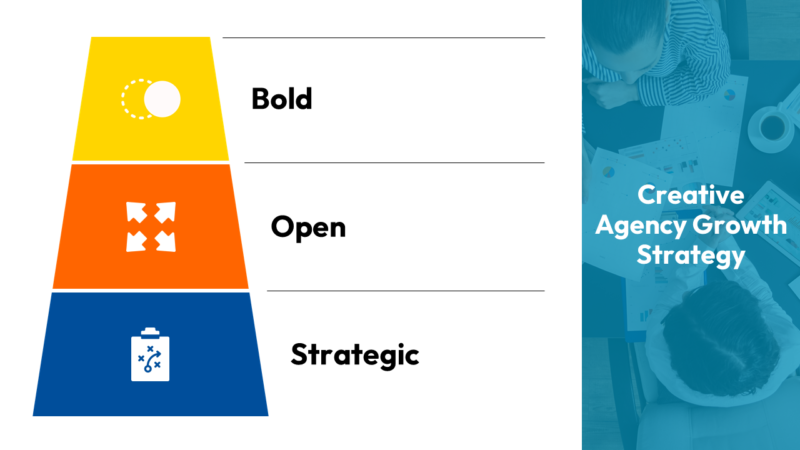 Creative Agency Growth Strategy Slide Design