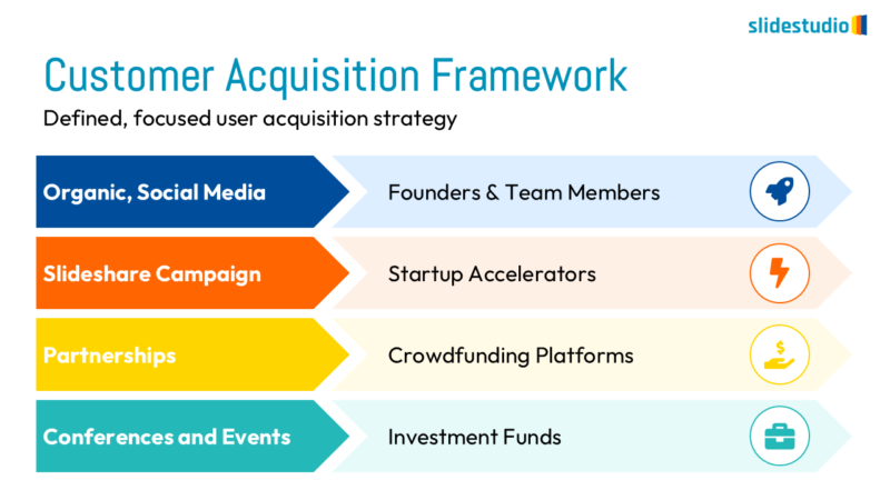 Customer Acquisition Framework Slide Design