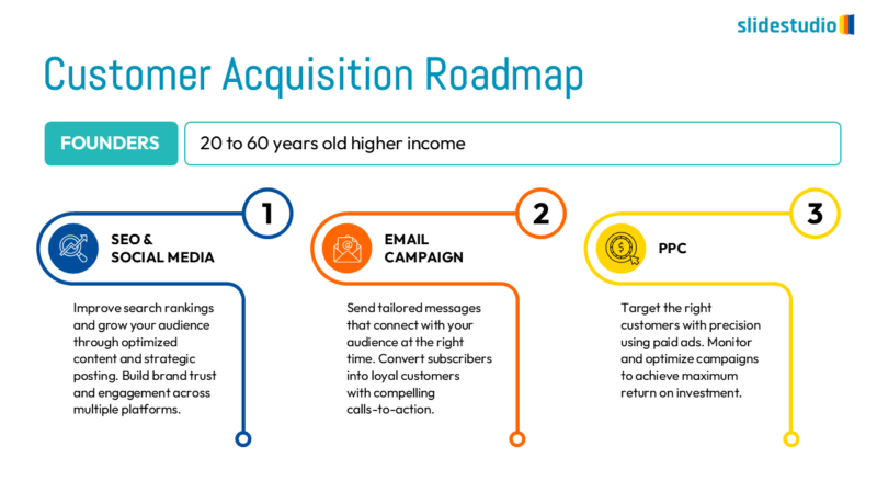 Customer Acquisition Roadmap Slide Design