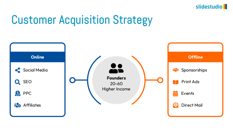 Customer Acquisition Strategy Slide Design