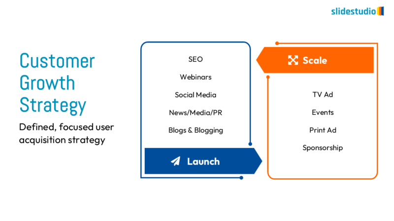 Customer Growth Strategy Slide Design