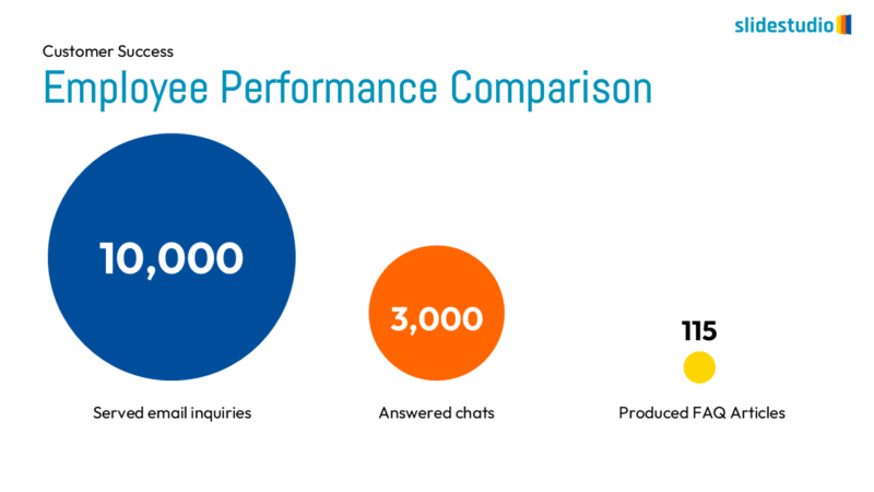 Employee Performance Comparison Slide Design