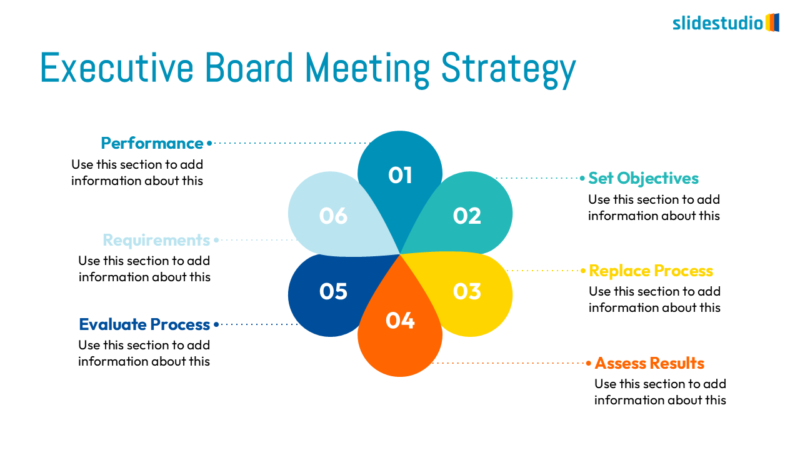 Executive Board Meeting Strategy Slide Design