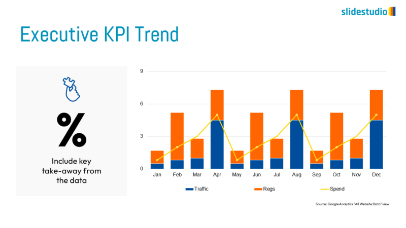 Executive KPI Trend Slide Design