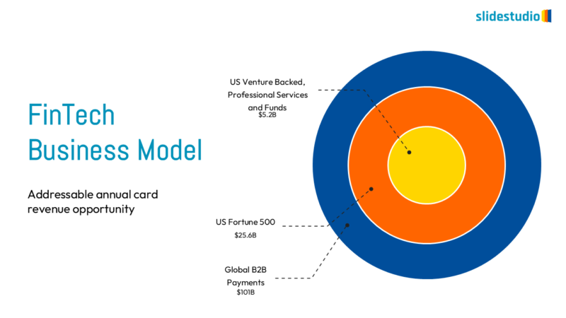 FinTech Business Model Overview Slide Design