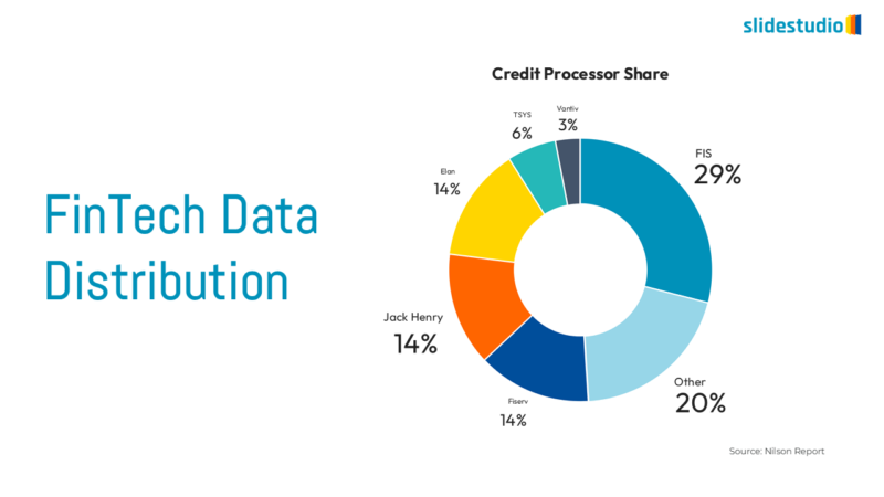 FinTech Data Distribution Slide Design