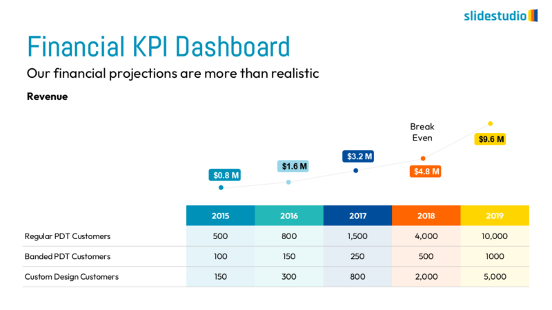 Financial KPI Dashboard Slide Design
