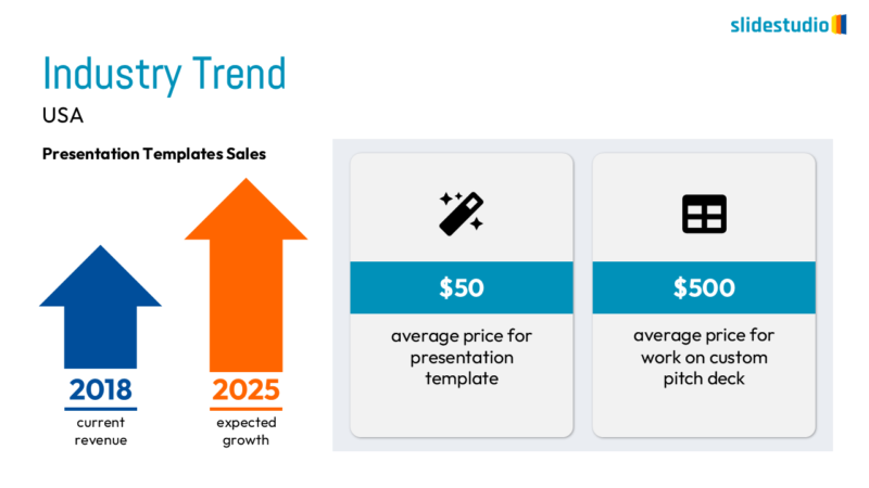 Industry Trend Slide Design