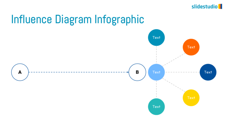 Influence Diagram Infographic Slide Design
