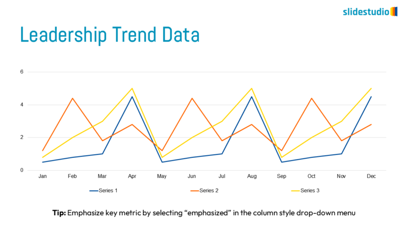 Leadership Trend Data Slide Design
