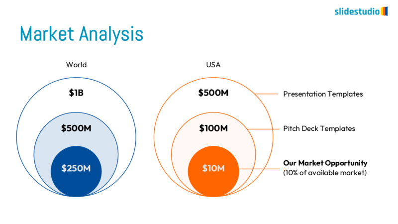Market Analysis Infographic Slide Design