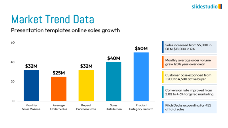 Market Trend Data Slide Design