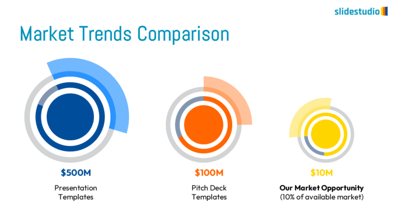 Market Trends Comparison Slide Design