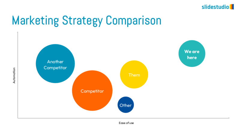 Marketing Strategy Comparison Slide Design