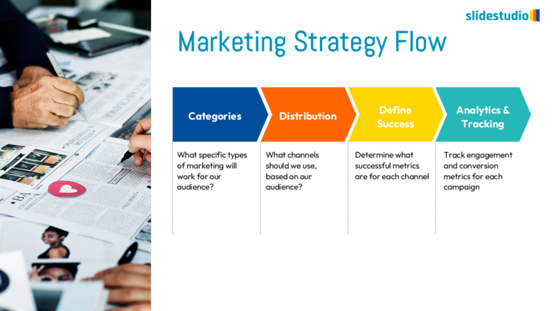 Marketing Strategy Flow Slide Design