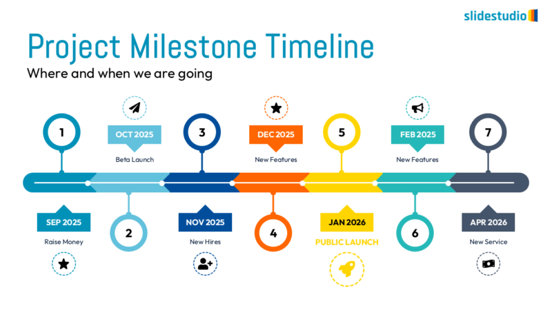 Project Milestone Timeline Slide Design