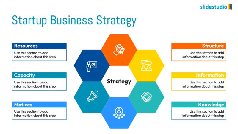 Startup Business Strategy Hub Slide Design