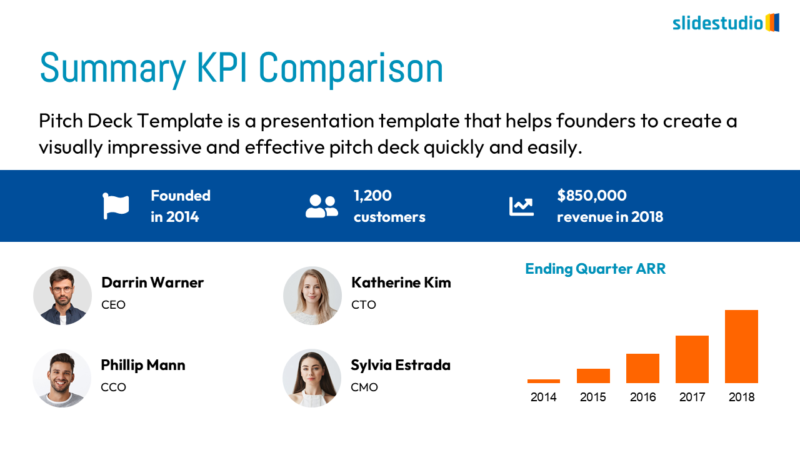 Summary KPI Comparison Slide Design