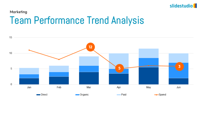 Team Performance Trend Analysis Slide Design