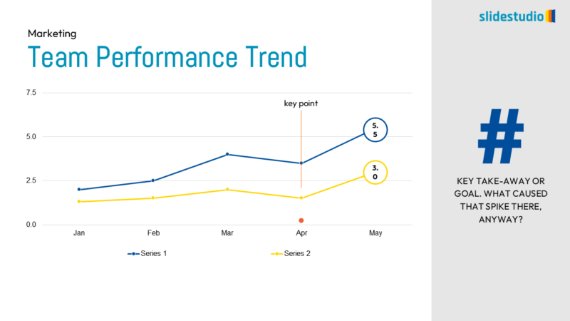 Team Performance Trend Slide Design
