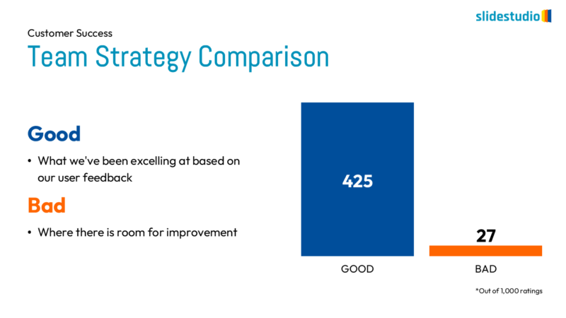 Team Strategy Comparison Slide Design