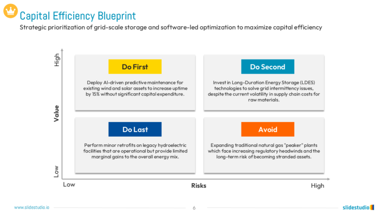 Capital Efficiency Blueprint Slide Design