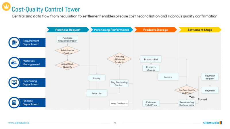 Cost-Quality Control Tower Slide Design