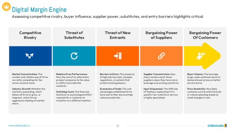 Digital Margin Engine Slide Design